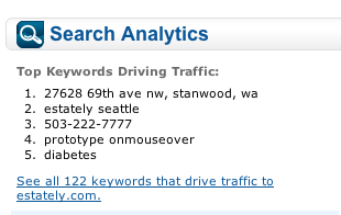 estately and compete keywords